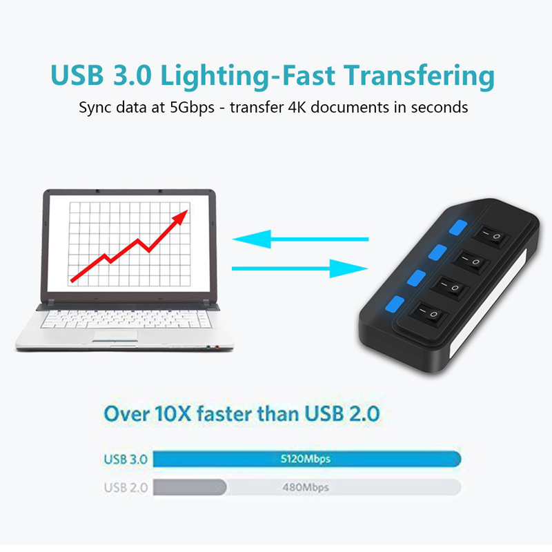 4 포트 USB 3.0 허브 5Gbps 고속 확장기 P - Laptop Accessories For Programmers 리뷰 및 가격